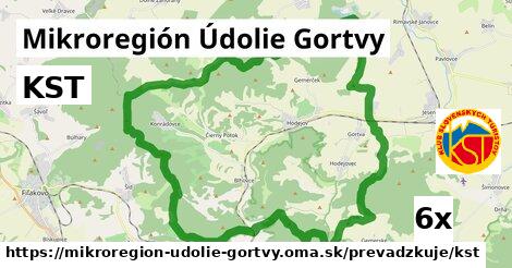 KST, Mikroregión Údolie Gortvy