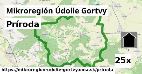 príroda v Mikroregión Údolie Gortvy