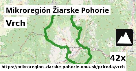 Vrch, Mikroregión Žiarske Pohorie