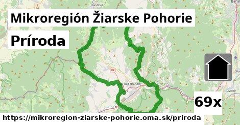 príroda v Mikroregión Žiarske Pohorie