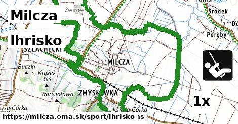 Ihrisko, Milcza