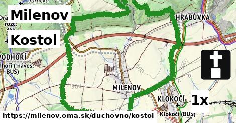 Kostol, Milenov