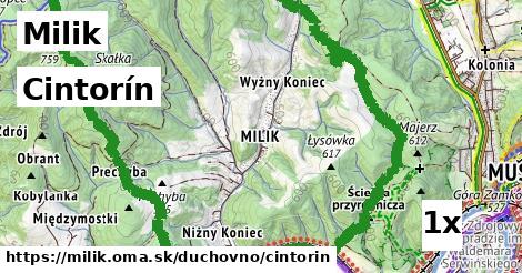 Cintorín, Milik