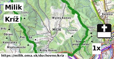 Kríž, Milik