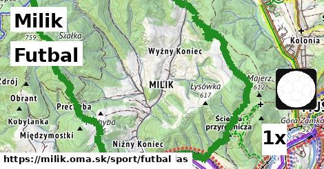Futbal, Milik
