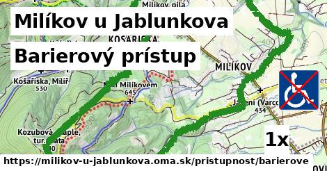 Barierový prístup, Milíkov u Jablunkova