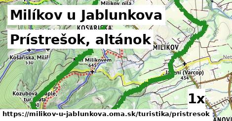 Prístrešok, altánok, Milíkov u Jablunkova