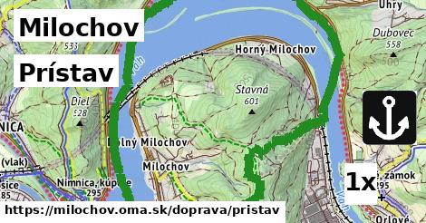 prístav v Milochov