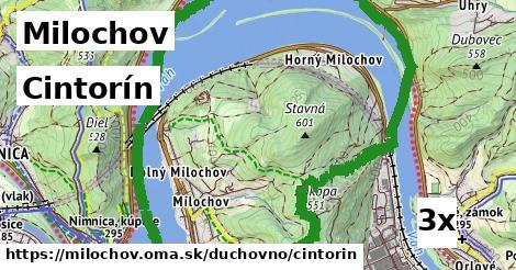 Cintorín, Milochov