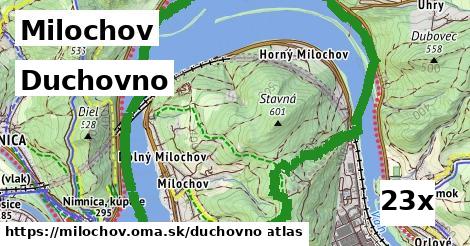 duchovno v Milochov