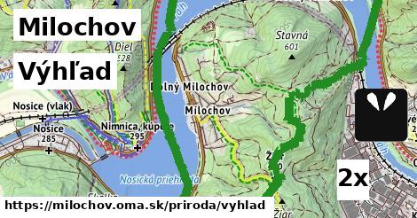 Výhľad, Milochov