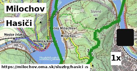 Hasiči, Milochov