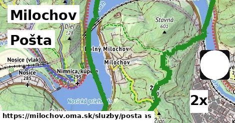 pošta v Milochov