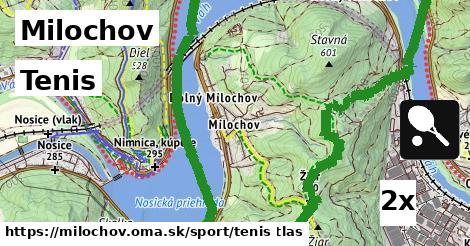 Tenis, Milochov