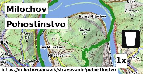 Pohostinstvo, Milochov