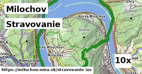 stravovanie v Milochov