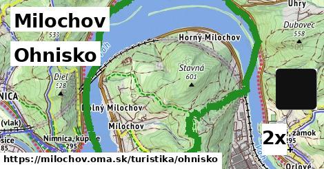 Ohnisko, Milochov