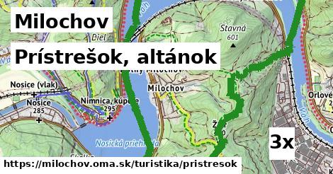 Prístrešok, altánok, Milochov