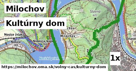 Kultúrny dom, Milochov