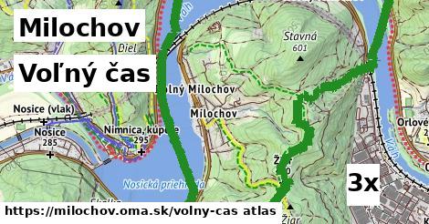 voľný čas v Milochov