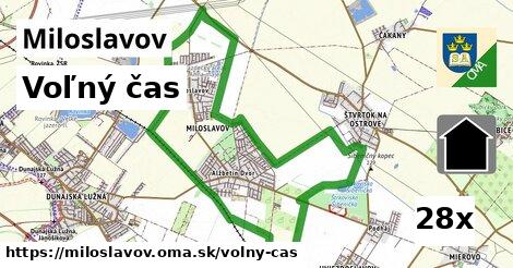 voľný čas v Miloslavov