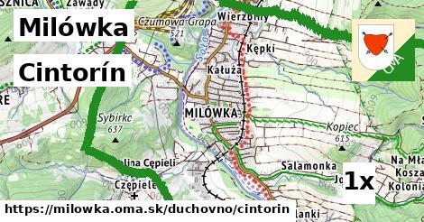 Cintorín, Milówka