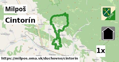 Cintorín, Milpoš