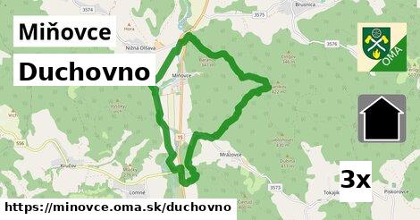 duchovno v Miňovce