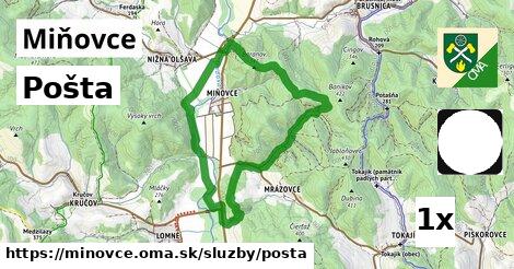 Pošta, Miňovce