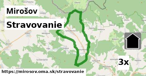 stravovanie v Mirošov