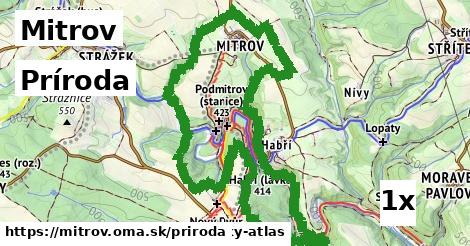 príroda v Mitrov