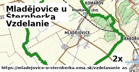 vzdelanie v Mladějovice u Šternberka