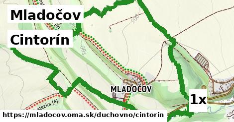 Cintorín, Mladočov