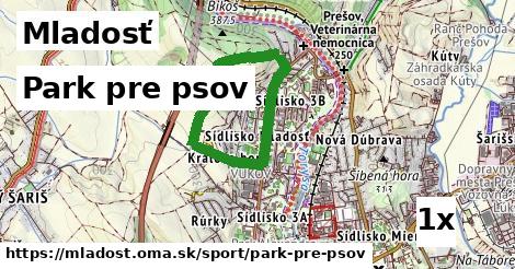 Park pre psov, Mladosť