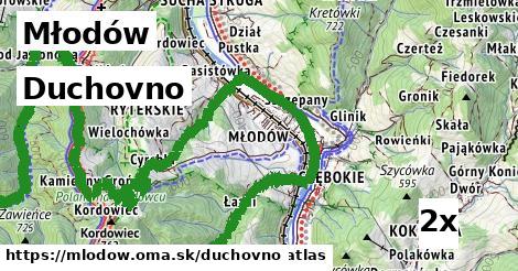 duchovno v Młodów