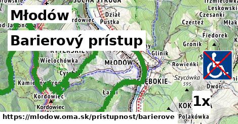 Barierový prístup, Młodów