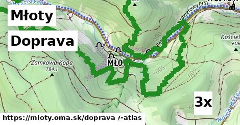 doprava v Młoty