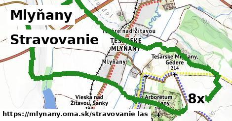 stravovanie v Mlyňany