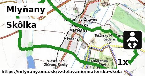 skôlka v Mlyňany