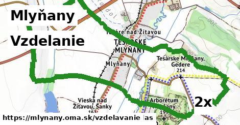 vzdelanie v Mlyňany
