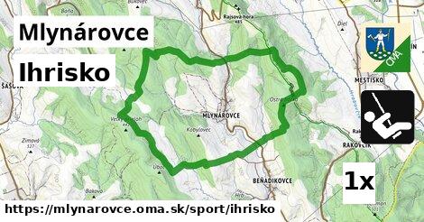 Ihrisko, Mlynárovce