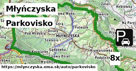 parkovisko v Młyńczyska