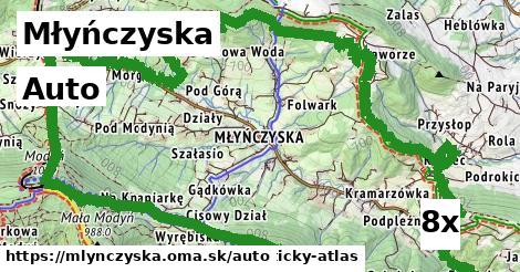 auto v Młyńczyska