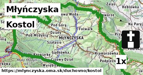 Kostol, Młyńczyska