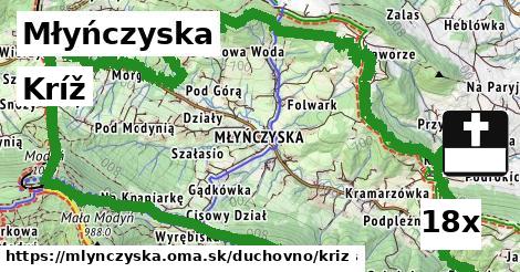 Kríž, Młyńczyska