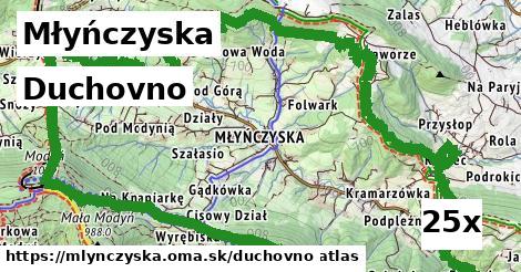 duchovno v Młyńczyska