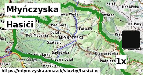 hasiči v Młyńczyska