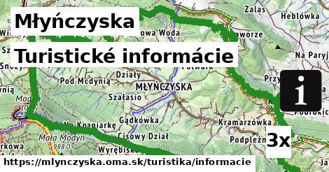 Turistické informácie, Młyńczyska