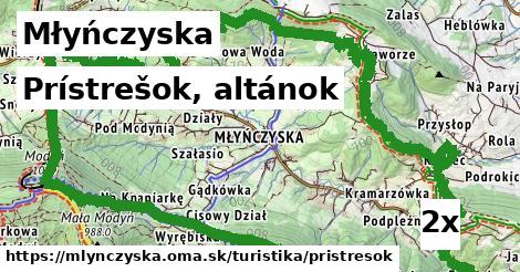 prístrešok, altánok v Młyńczyska