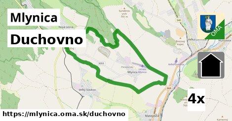 duchovno v Mlynica